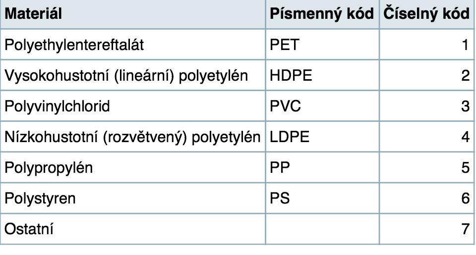 ozna�en� v��ek